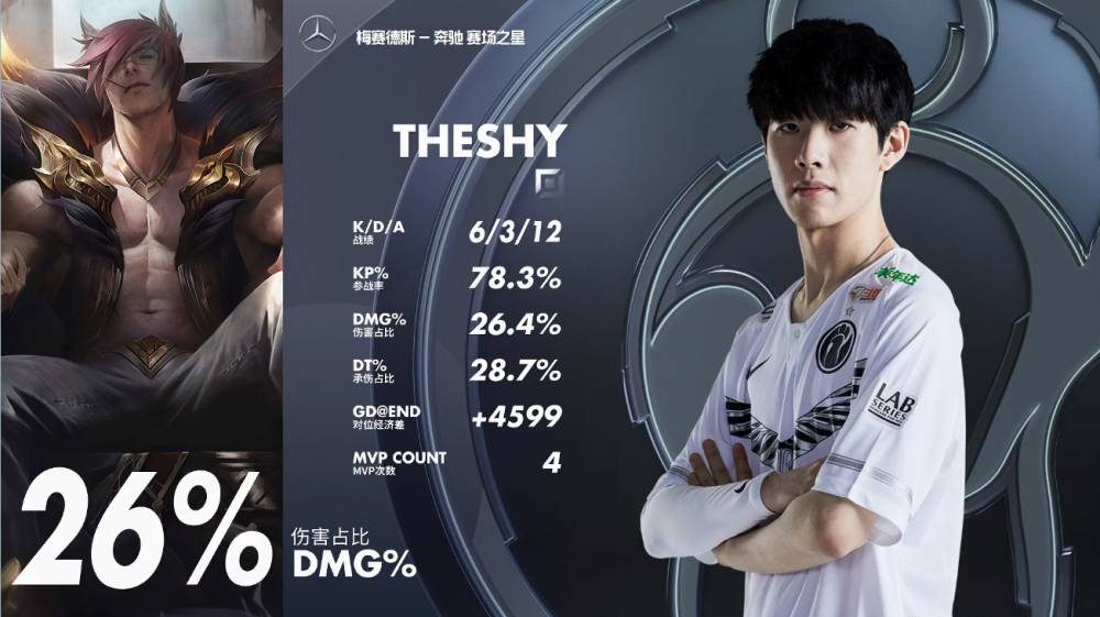 TheShy重返赛场，比赛局势复杂首场状态出色，公牛观众沸腾！